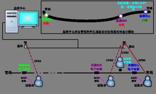 韶关浈江区巡更系统八号