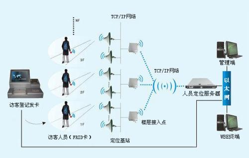 韶关浈江区人员定位系统一号