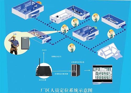 韶关浈江区人员定位系统四号