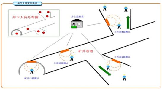 韶关浈江区人员定位系统七号